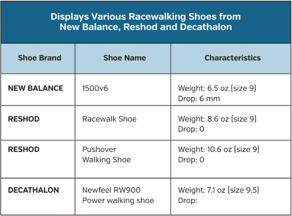 Displays Various Racewalking Shoes from New Balance, Reshod and Decathalon