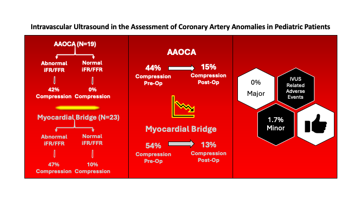 Central Illustration