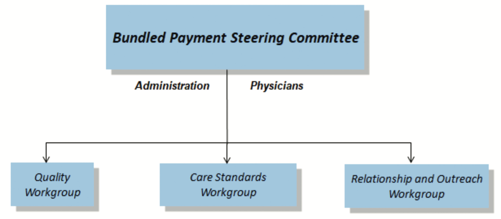 Recker Corazon Figure 1
