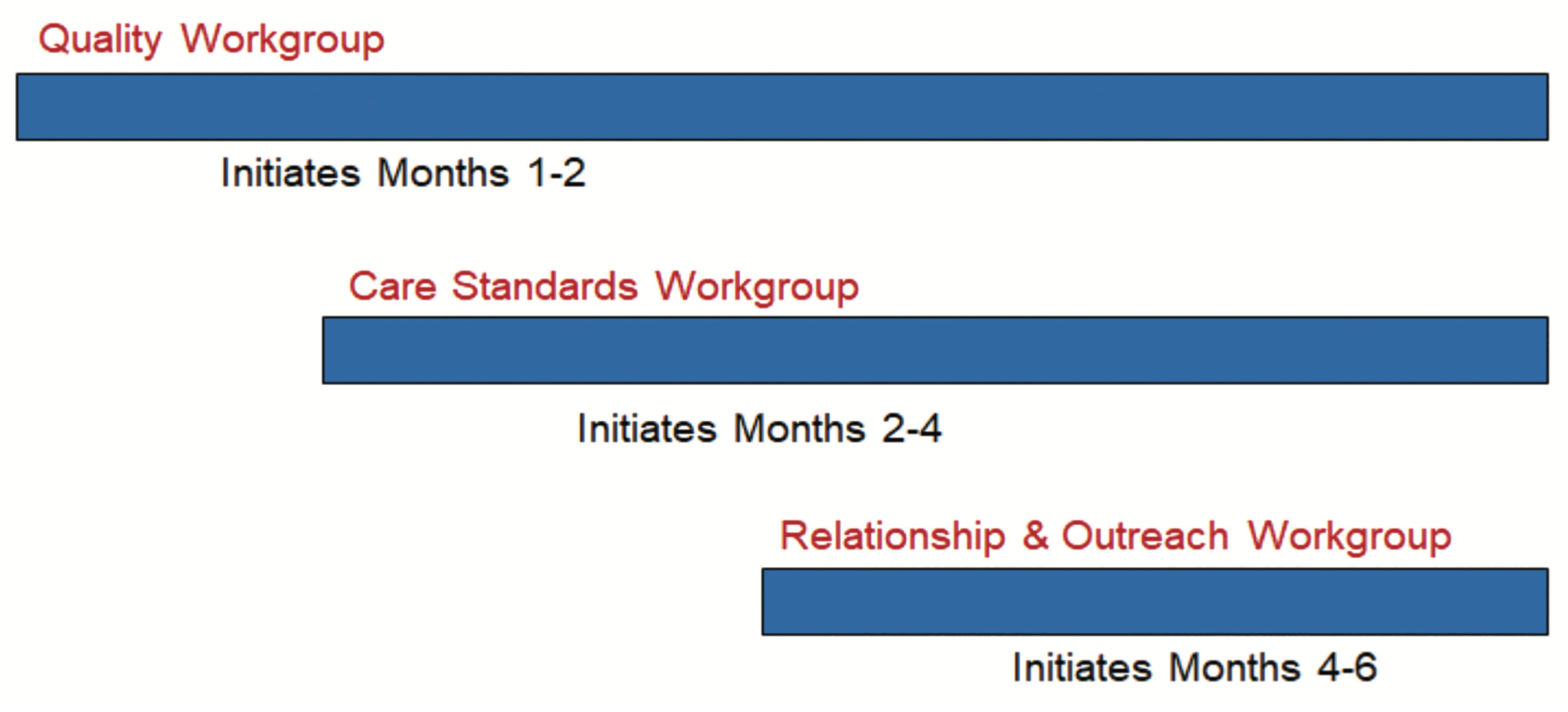 Recker Corazon Figure 2
