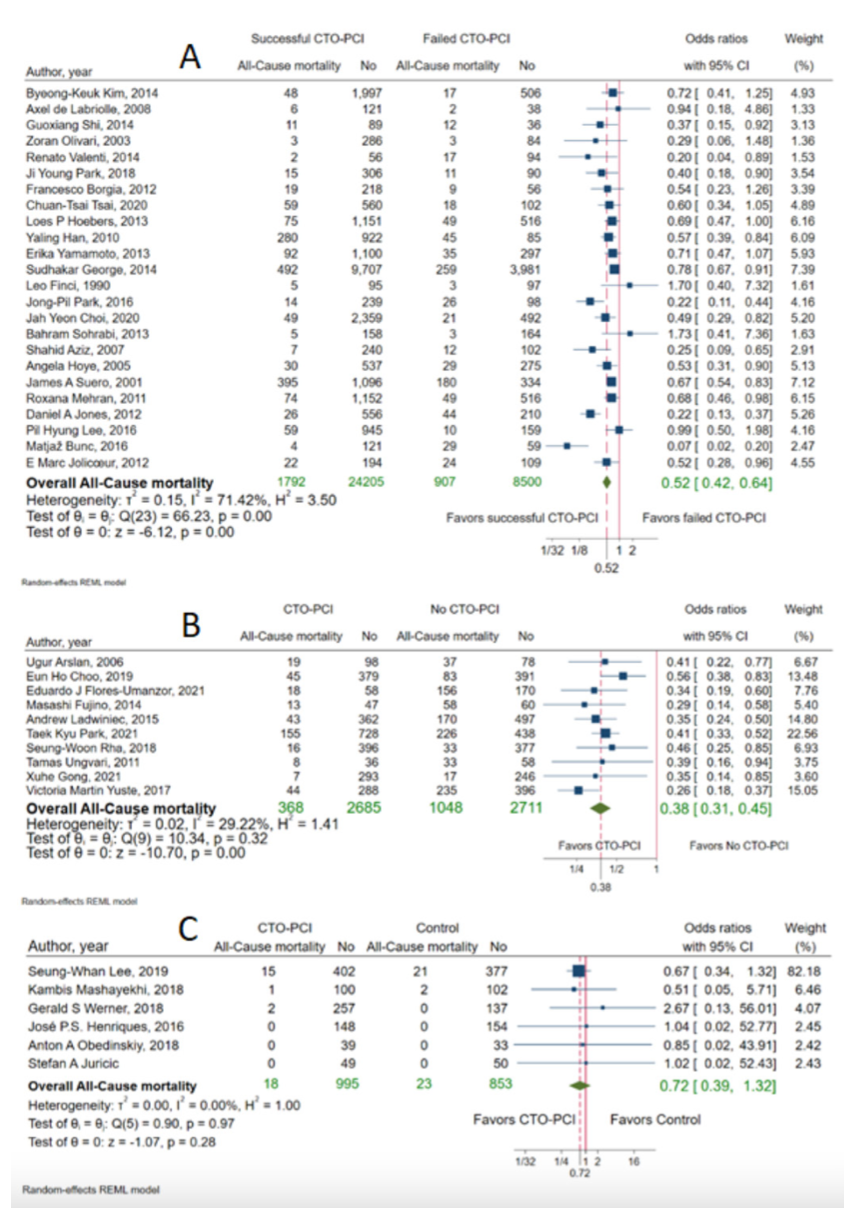 Rempakos CTO PCI Figure 1