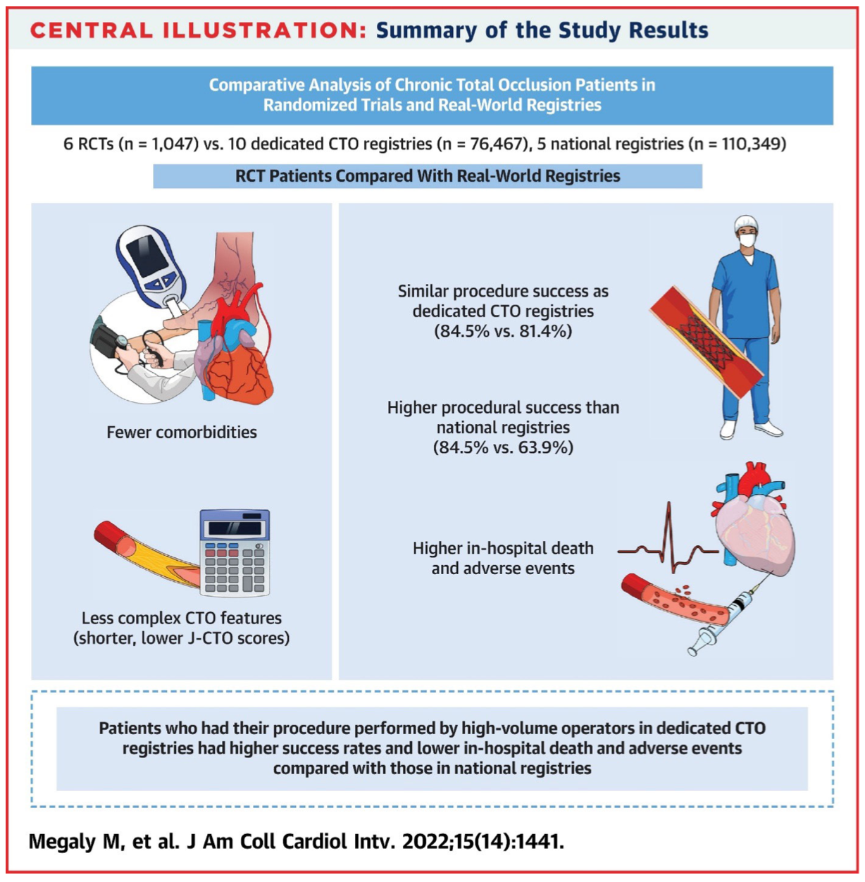 Rempakos CTO PCI Figure 2