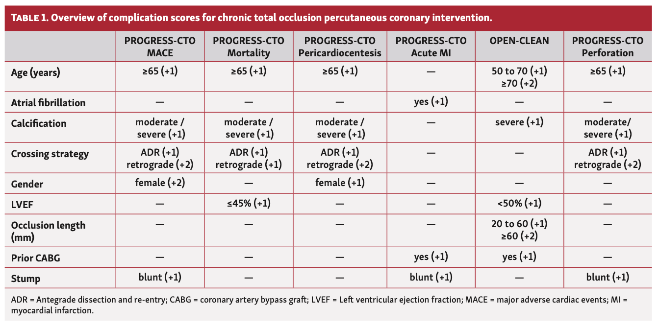 Rempakos CTO PCI Table 1