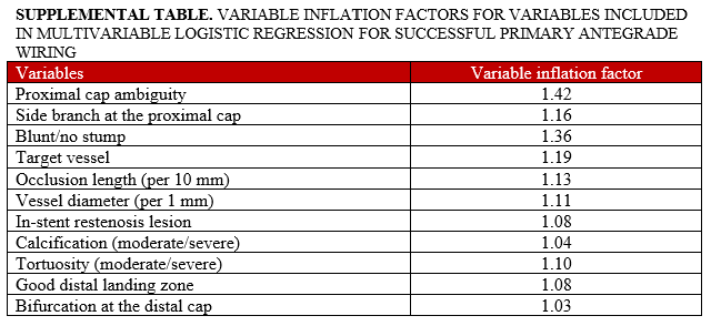 Supplemental Table