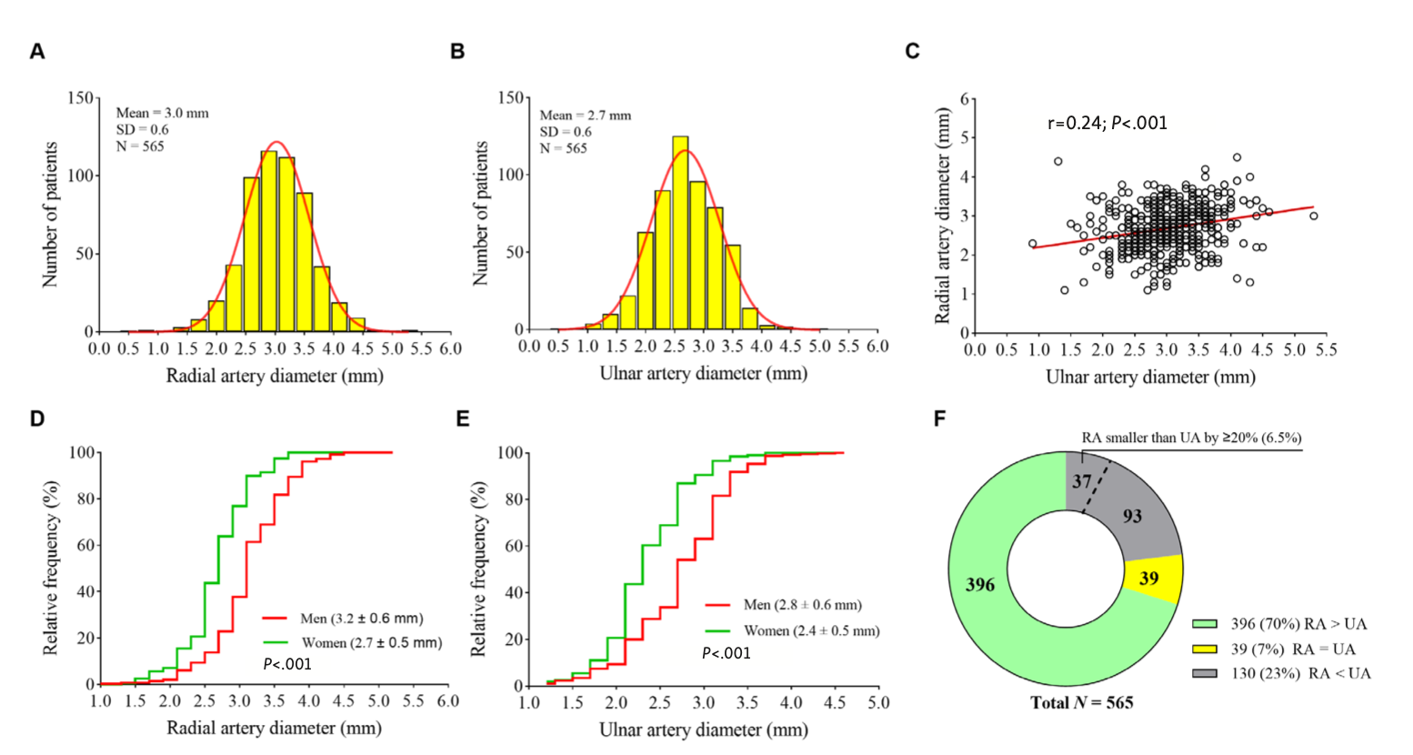 Roberts Transradial Access Figure 2