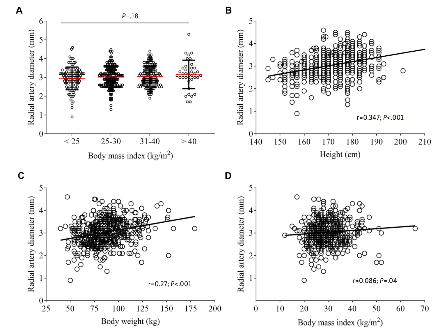 Roberts Transradial Access Figure 4