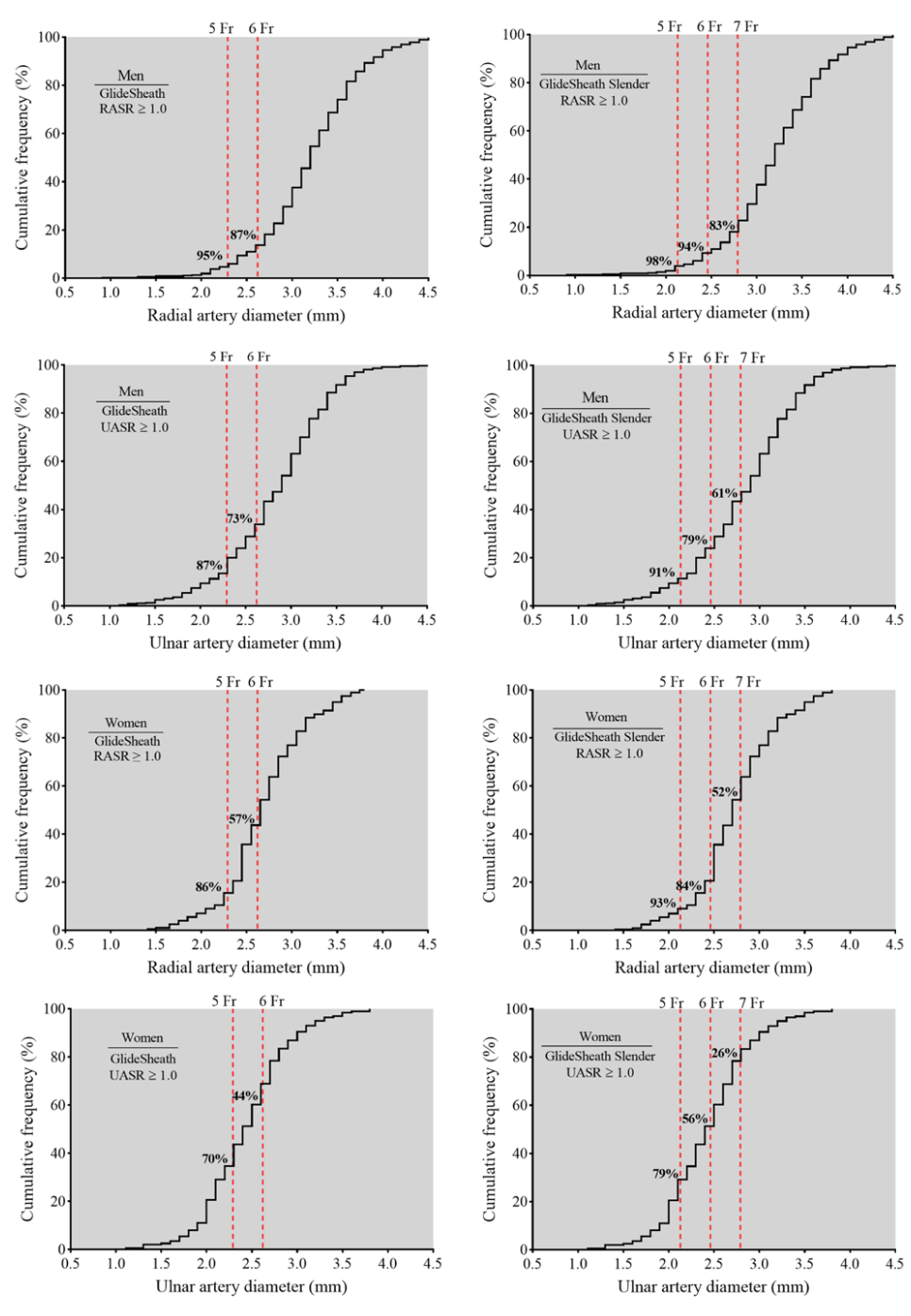 Roberts Transradial Access Figure 5