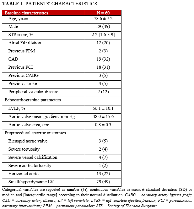 TABLE 1. PATIENTS' CHARACTERISTICS