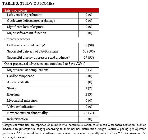 TABLE 3. STUDY OUTCOMES
