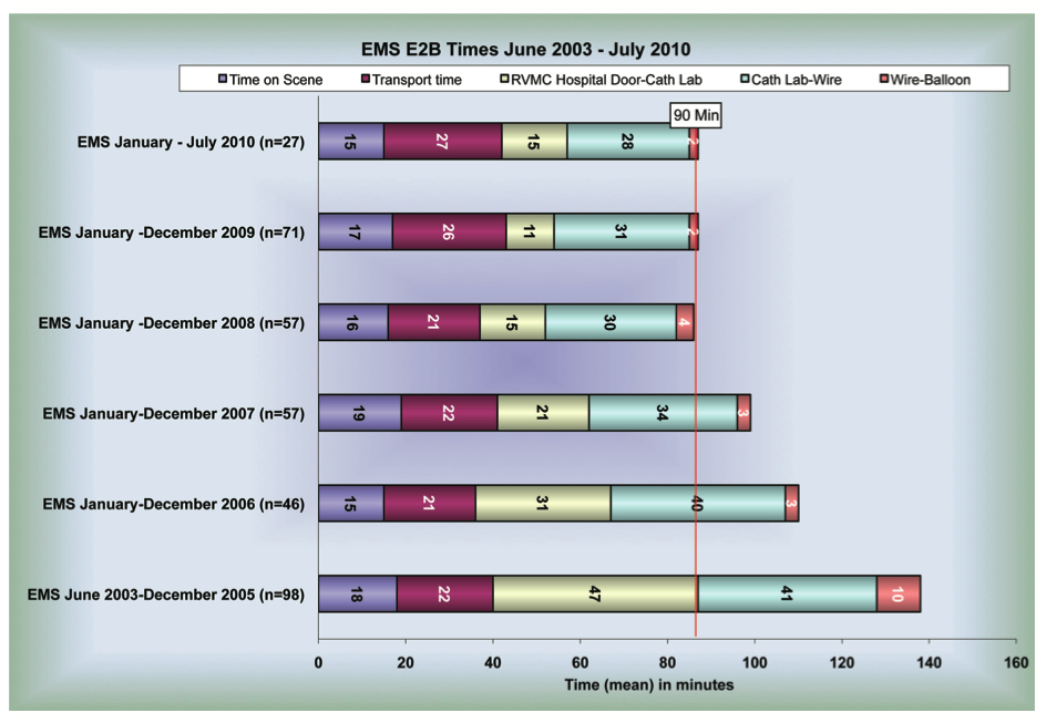 Rogue Valley Medical Center Figure 11