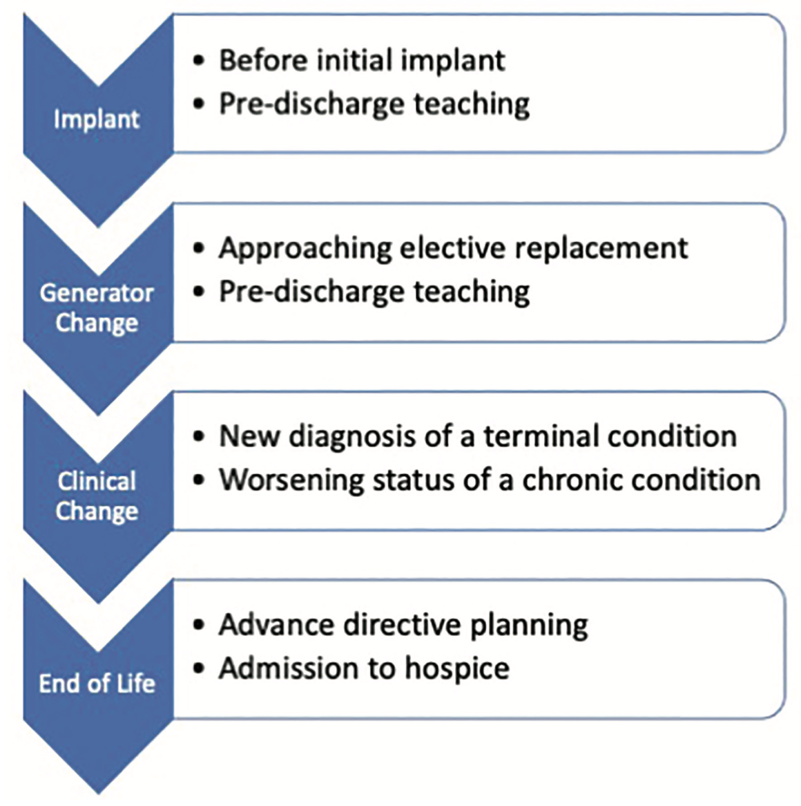 Ross Afib Figure 1