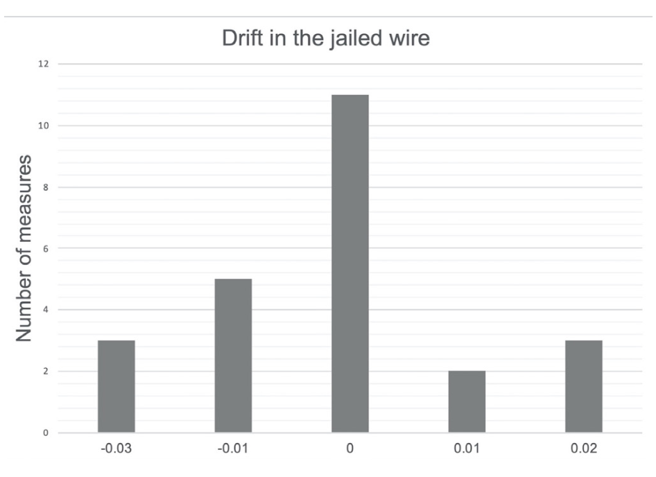 Rubimbura Bifurcation-PCI Figure S2