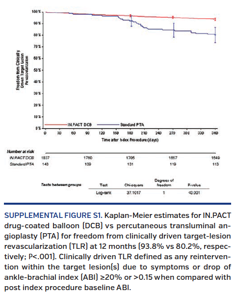 SUPPLEMENTAL FIGURE S1