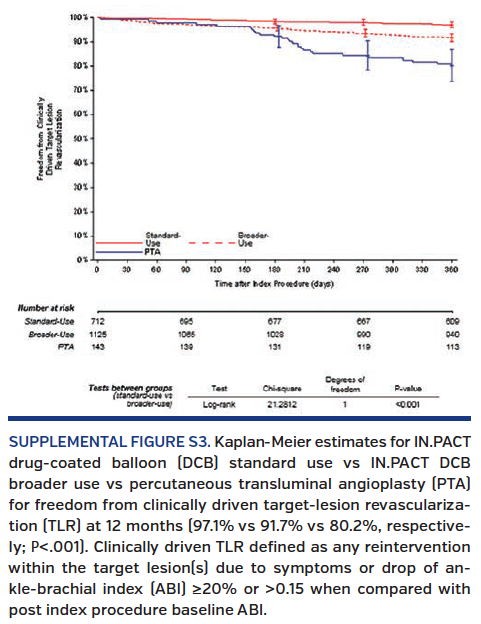 SUPPLEMENTAL FIGURE S3