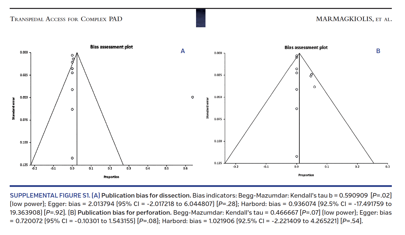 SUPPLEMENTAL FIGURE.png