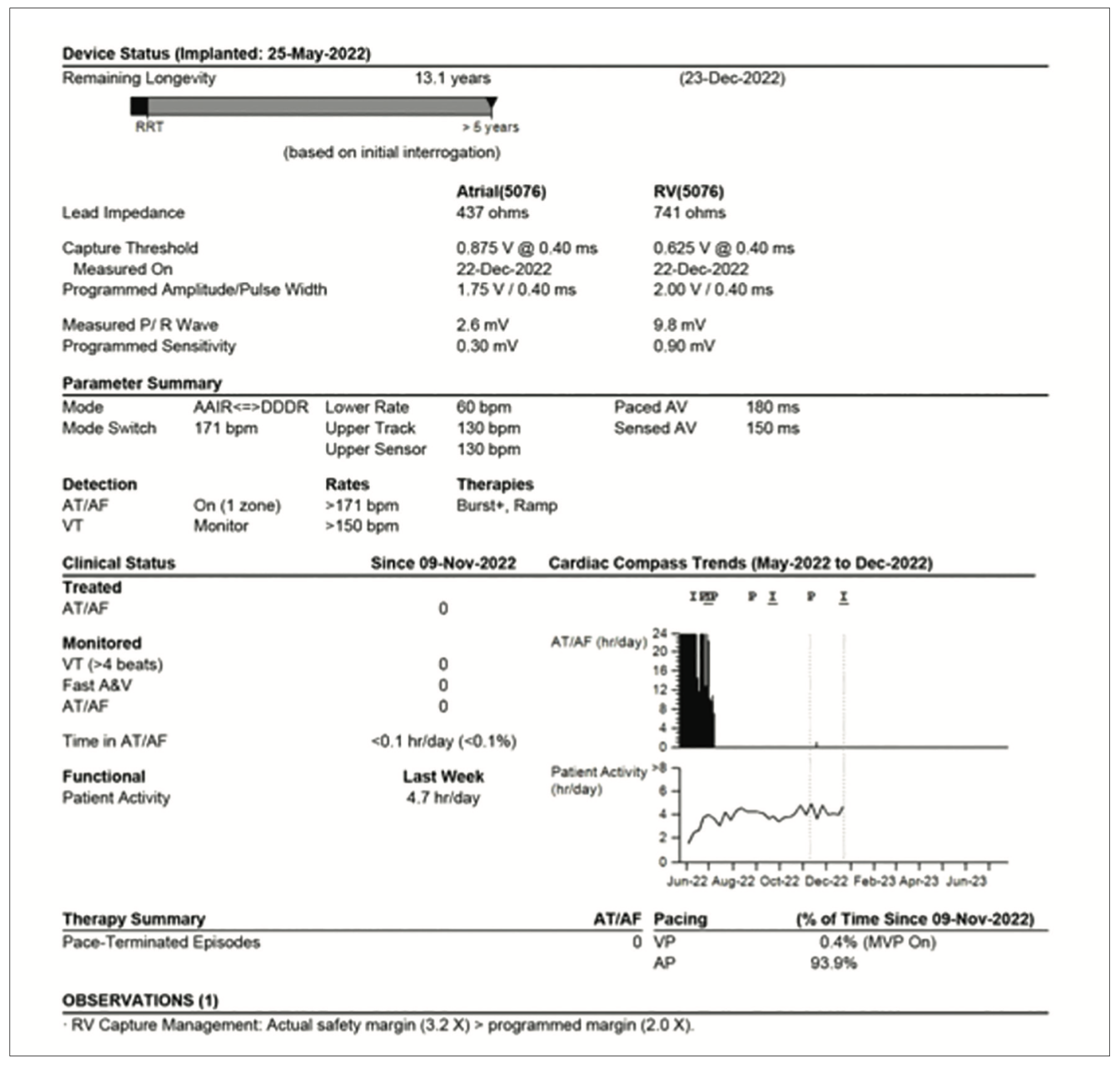 Sackett Afib Figure 1