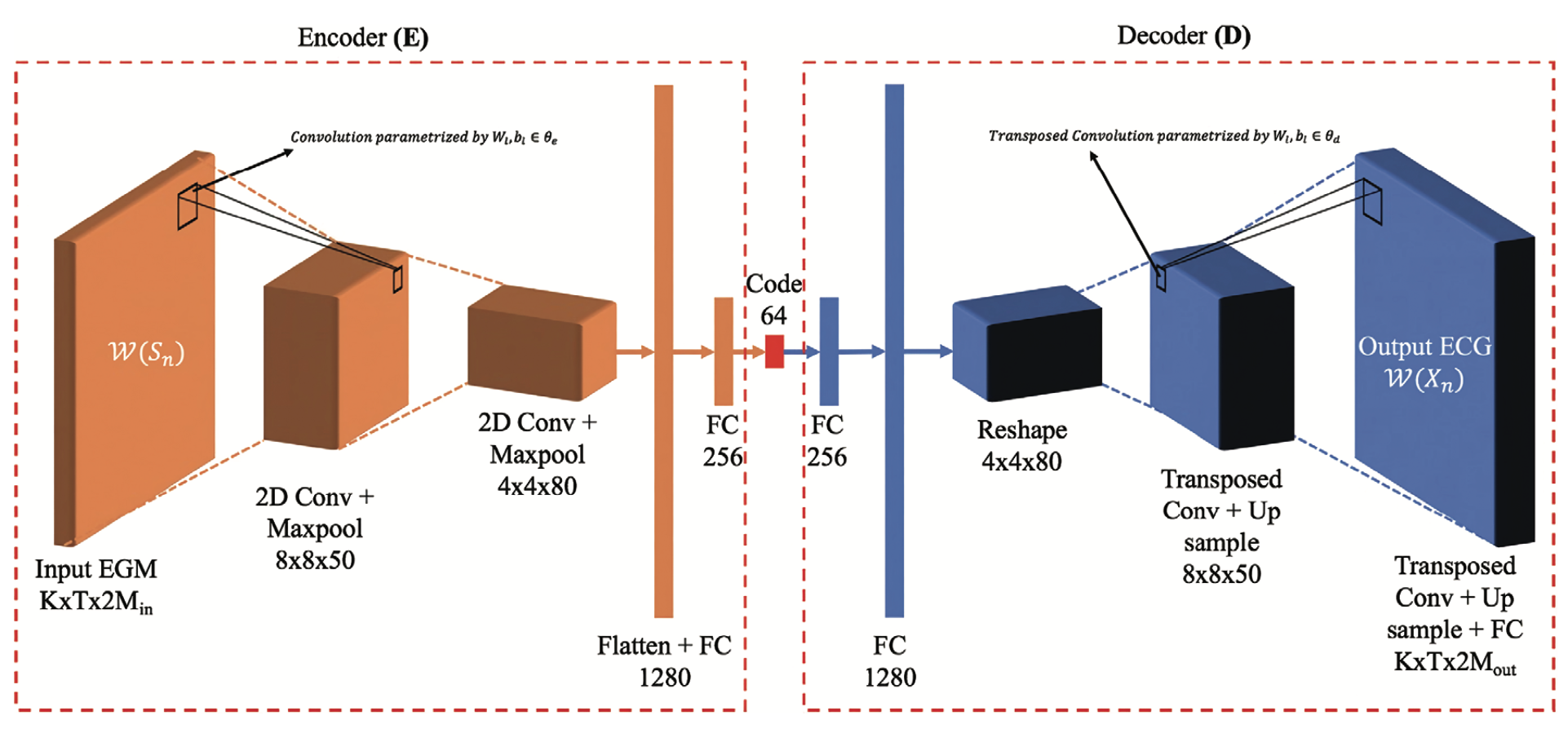 Safavi-Naeini Electrophysiology Figure 2