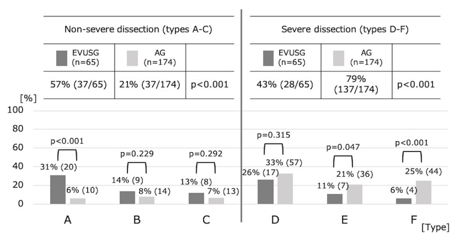Sakamoto Chronic Total Occlusion Figure 4