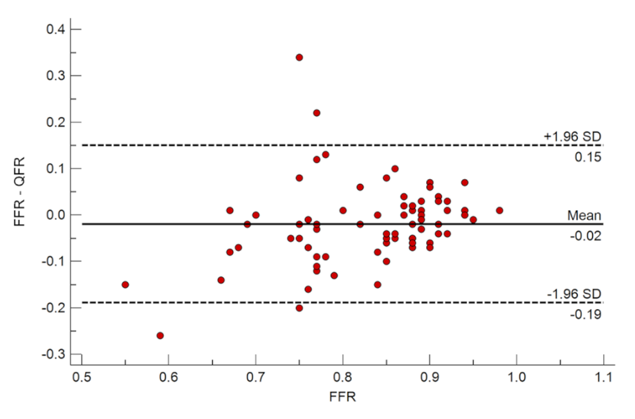Santos Quantitative Flow Ratio Figure 2