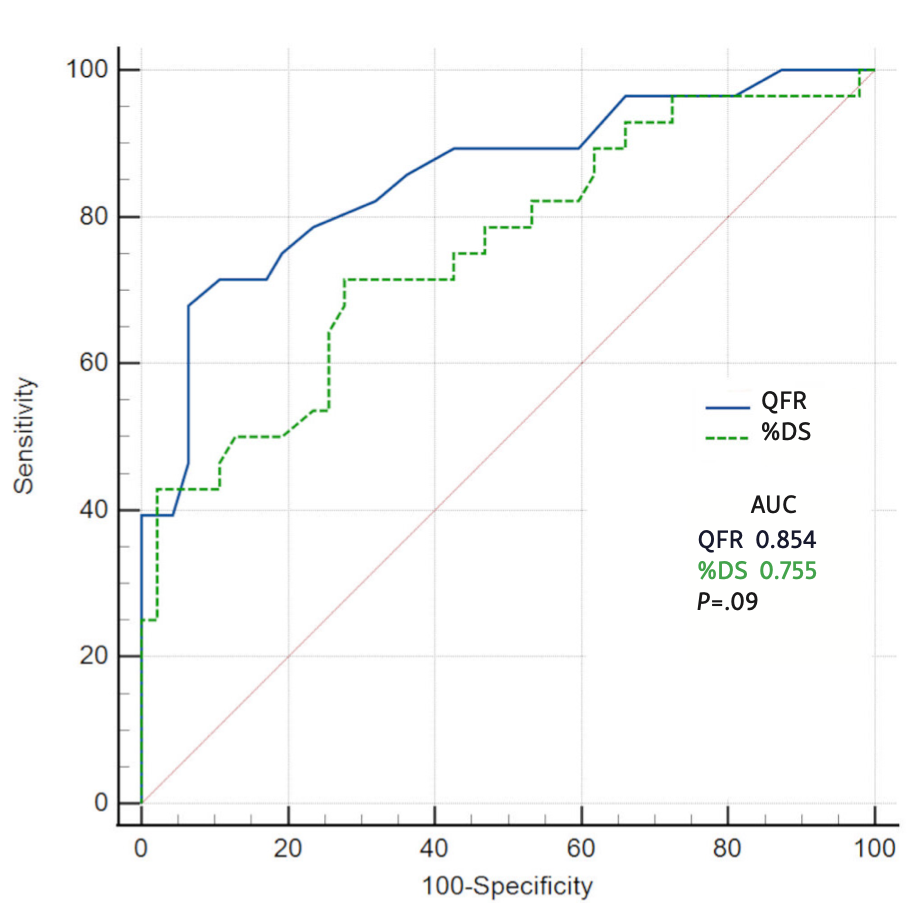 Santos Quantitative Flow Ratio Figure 4
