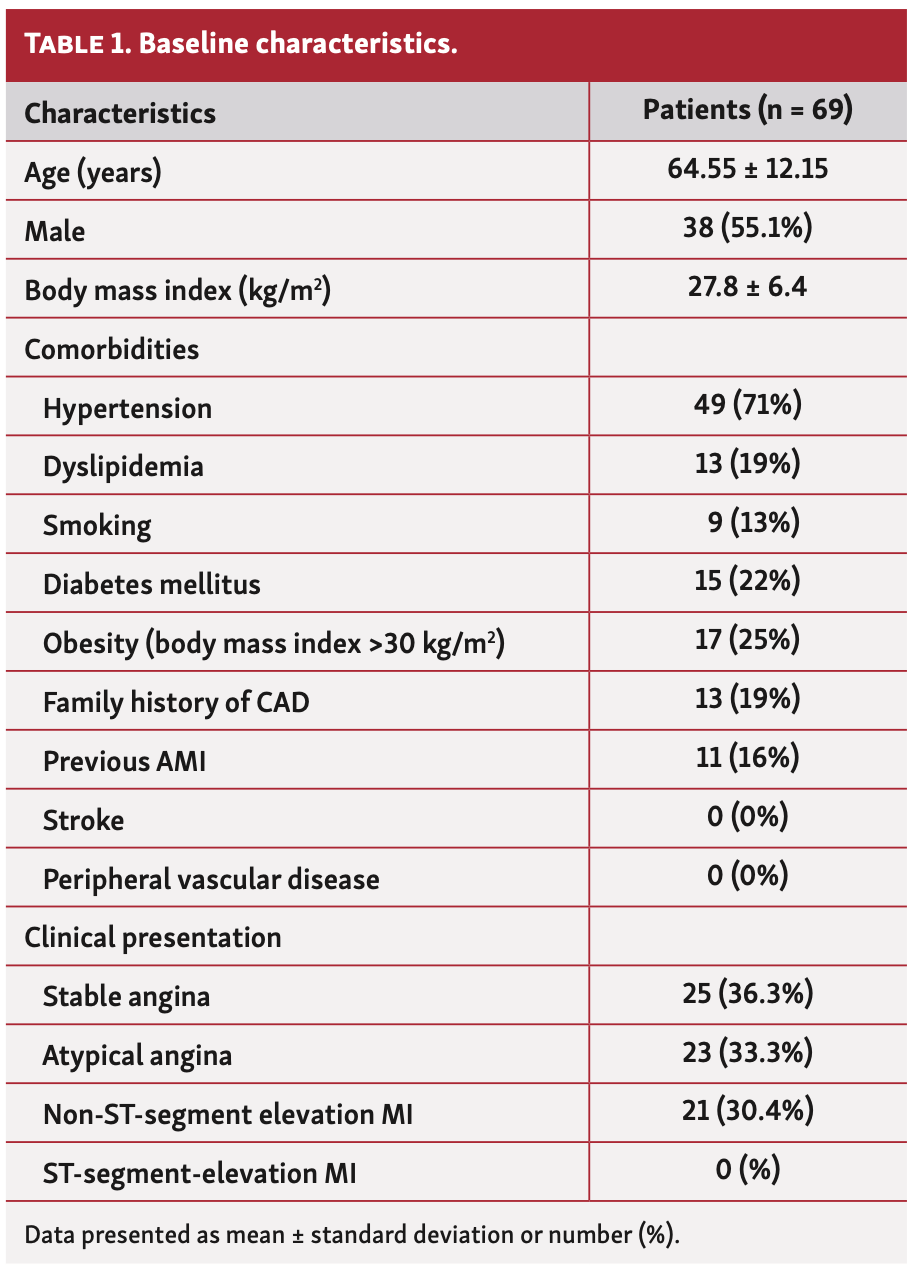 Santos Quantitative Flow Ratio Table 1