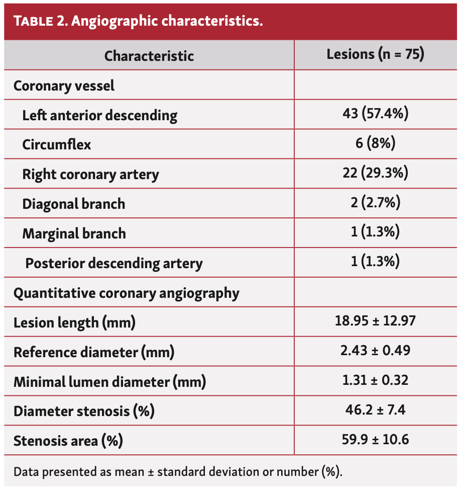 Santos Quantitative Flow Ratio Table 2
