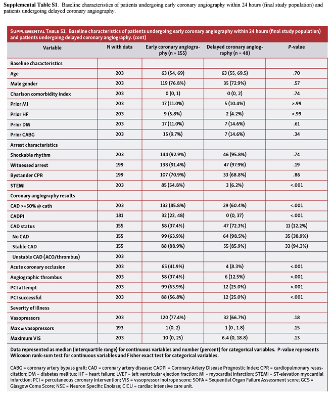 Supplemental Table 1: Baseline characteristics