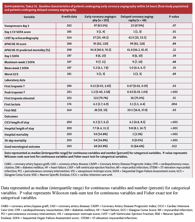 Supplemental Table 1: Baseline characteristics