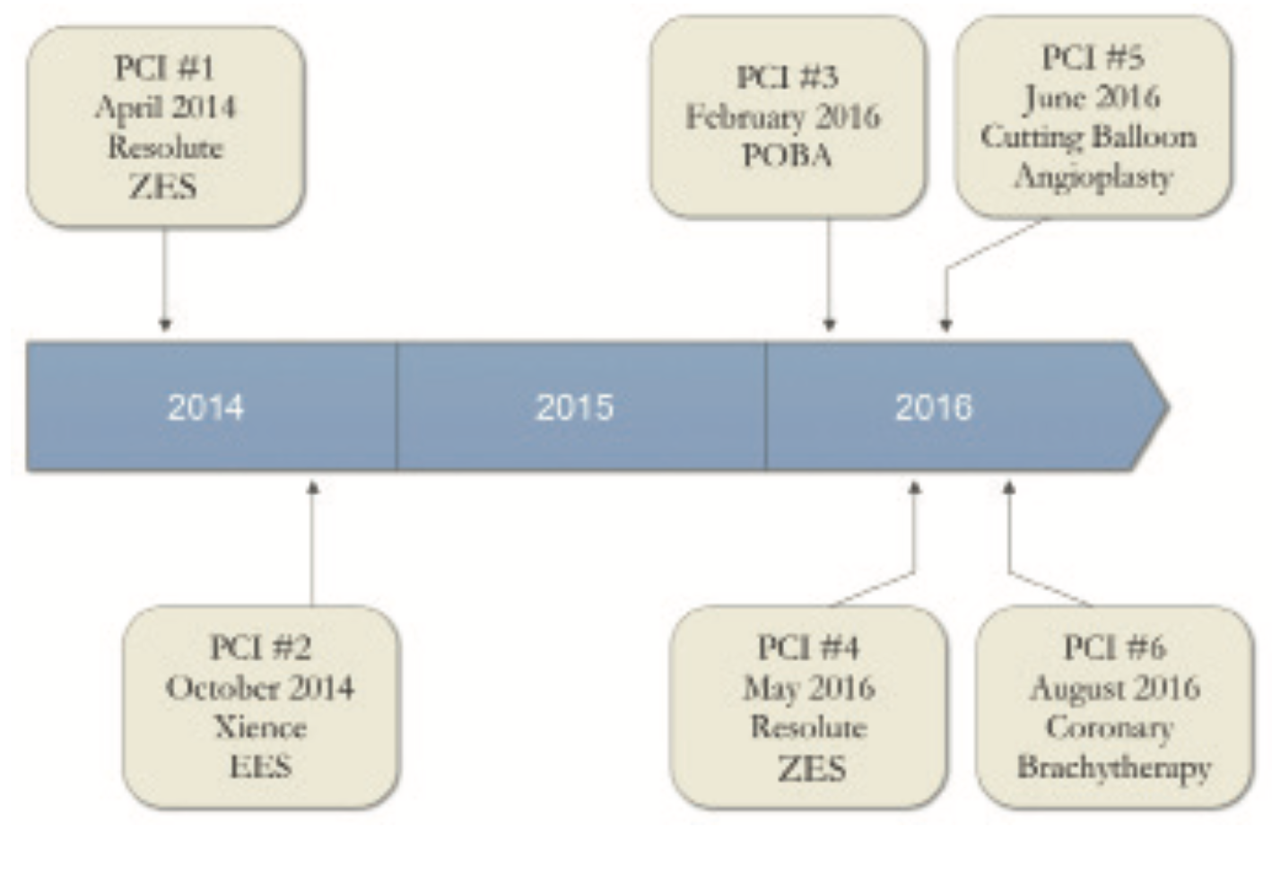 Savage Brachytherapy Figure 3