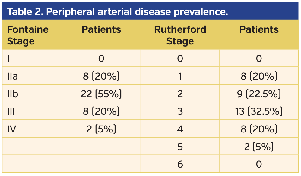 Scalise Angiography Table 2