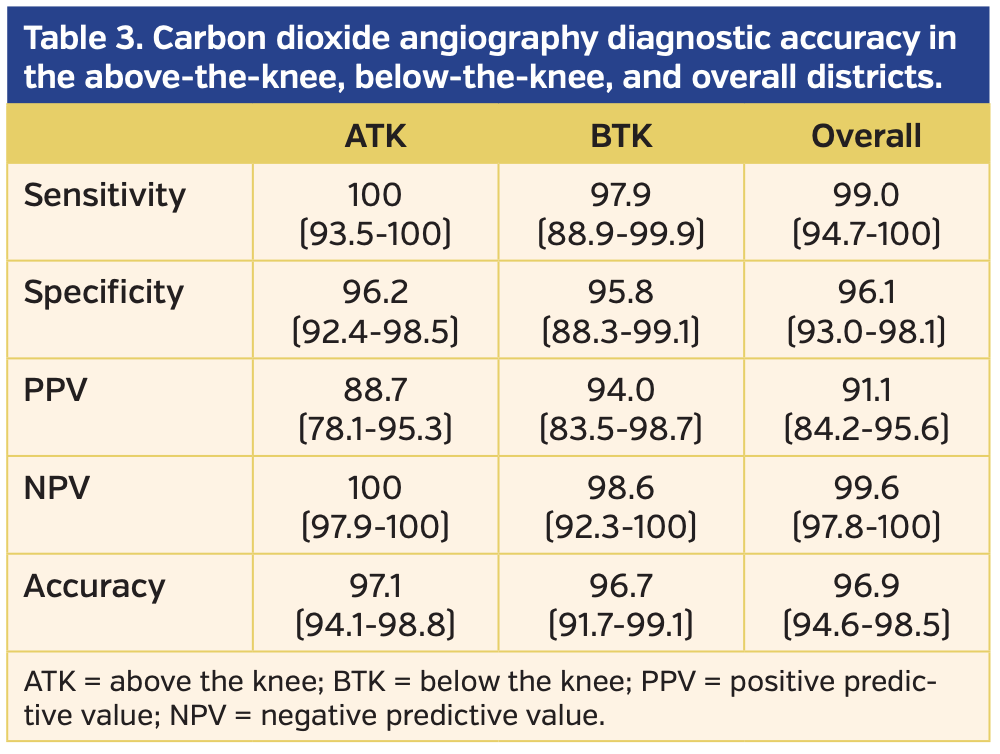 Scalise Angiography Table 3