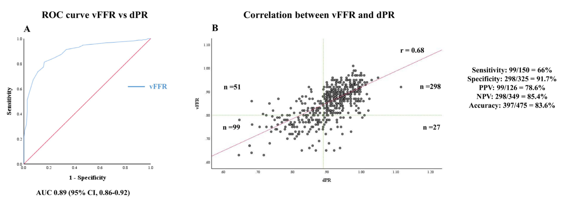Scoccia Diastolic Pressure Figure 1