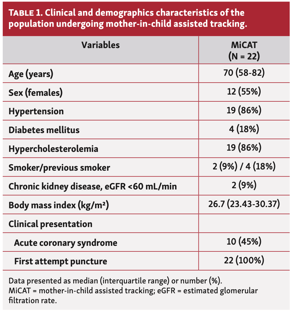 Scoccia MiCAT Table 1