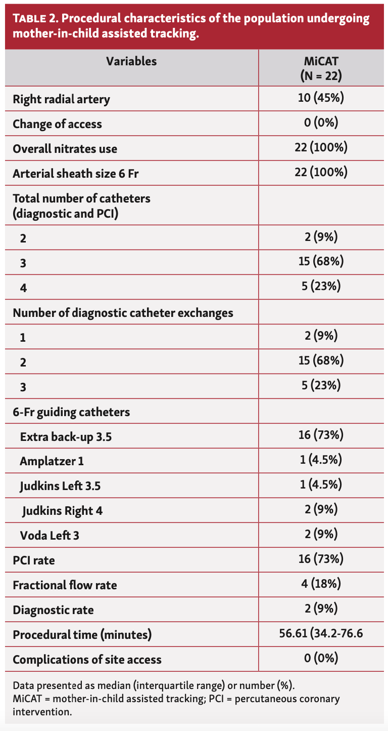 Scoccia MiCAT Table 2