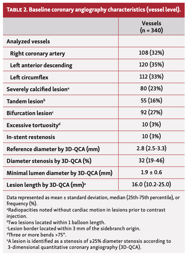 Scoccia Myocardial Ischemia Table 2