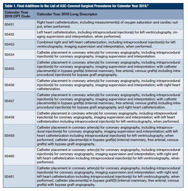 McIntyre Table 1 CLD
