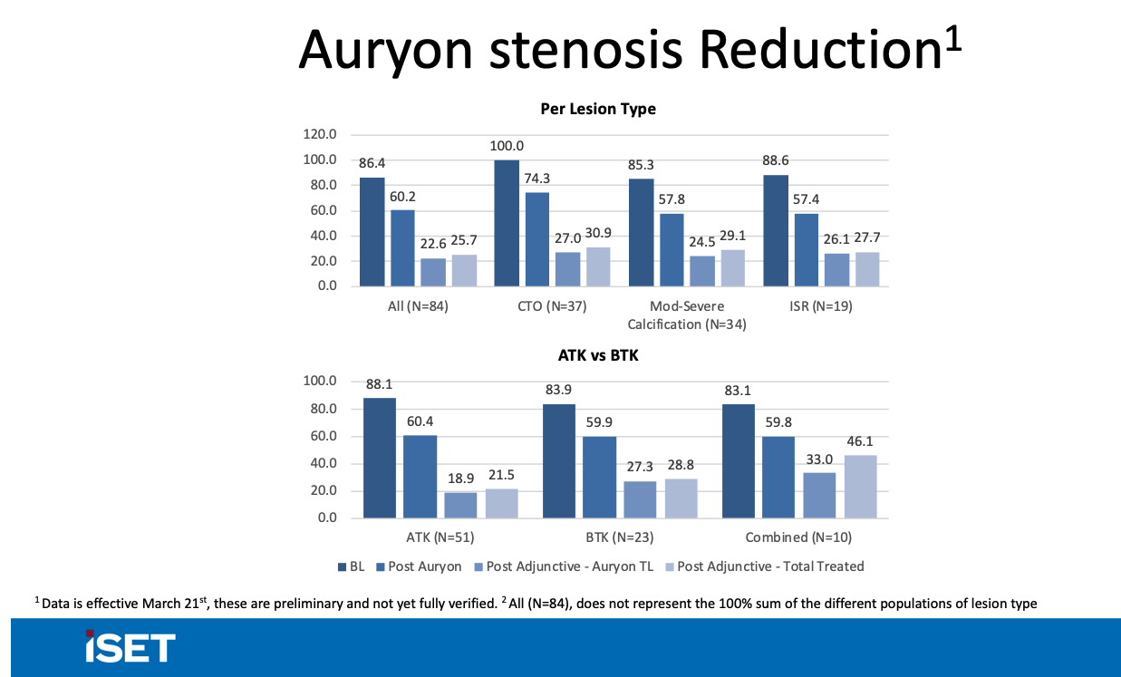 Rundback Auryon Stenosis Reduction