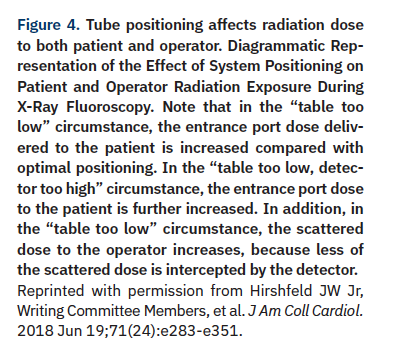 Kern Lead Apron Figure 5.