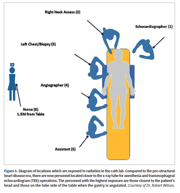 Kern Lead Apron Figure 6.