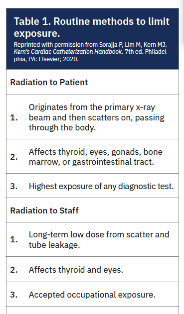 Kern Lead Apron Table 1 Part 1