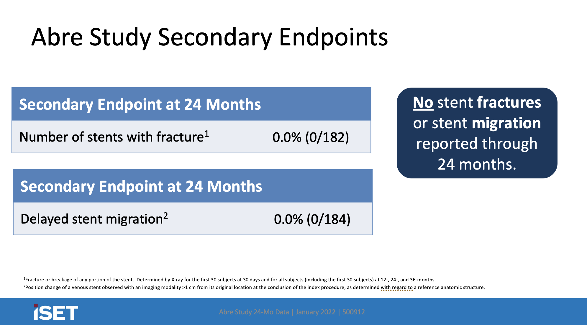 Secondary Endpoints