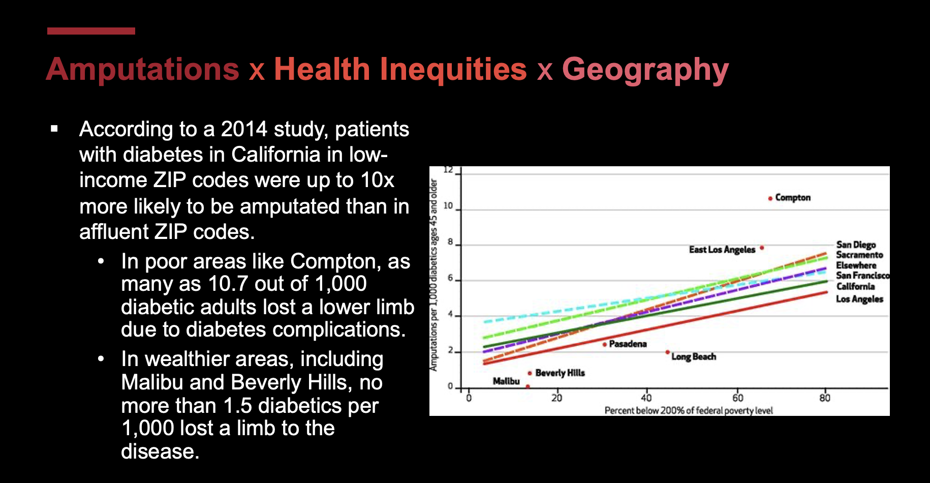 Amputations and Health Inequities