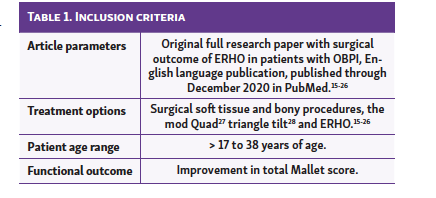 Table 1. Inclusion criteria