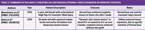 Table 2: Summary of relevant literature on continuous external tissue expansion in pediatric patients.