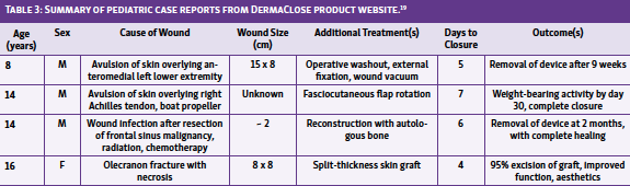 Table 3: Summary of pediatric case reports from DermaClose product website.