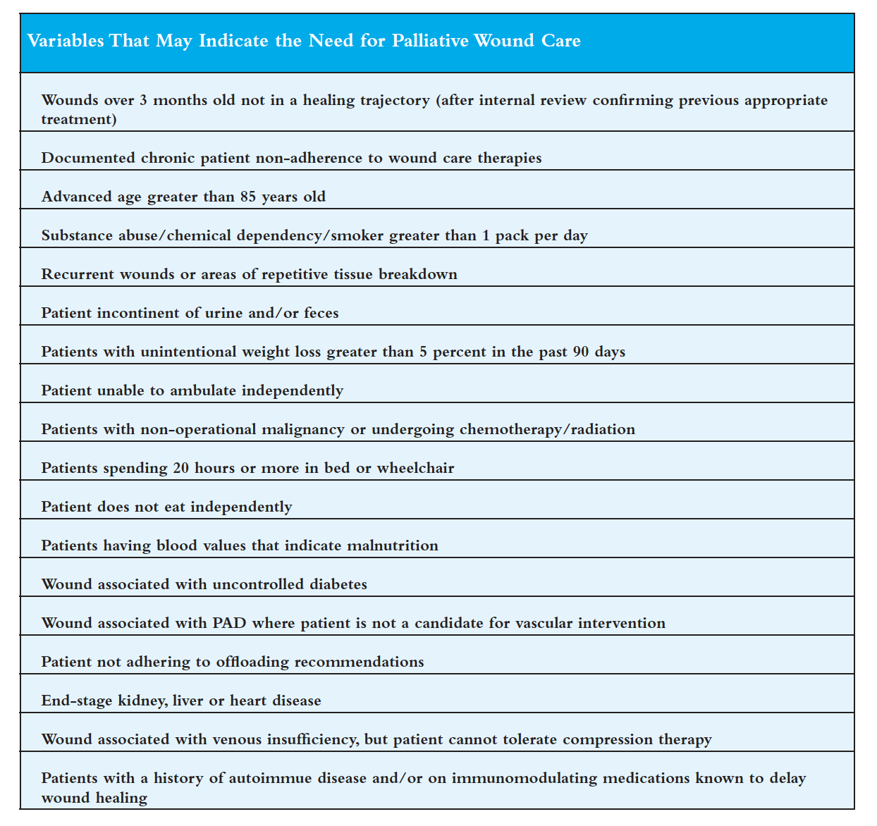Palliative Wound Care