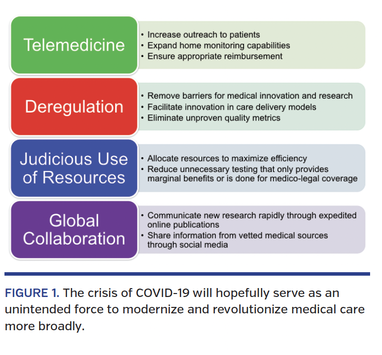 FIGURE 1. The crisis of COVID-19 will hopefully serve as an unintended force to modernize and revolutionize medical care more broadly.