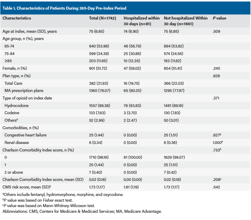 Table 1