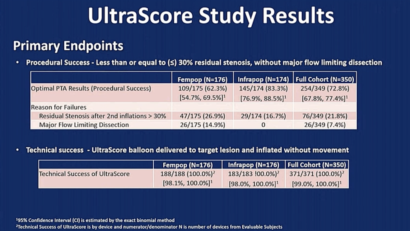UltraScore study results