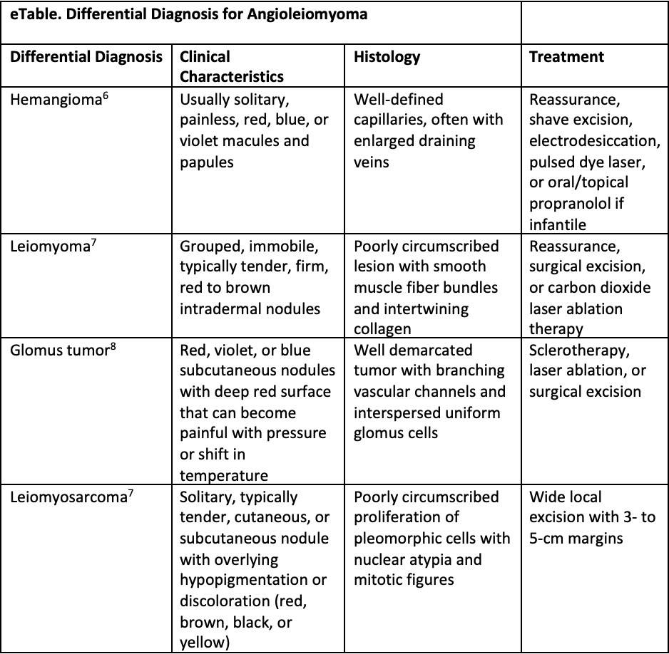 eTable. Differential Diagnosis for Angioleiomyoma